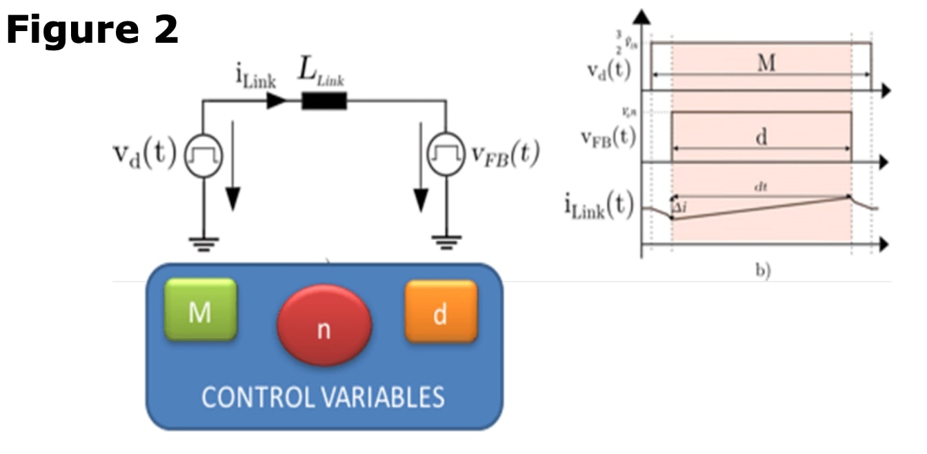 Effective way to reduce inductor's size